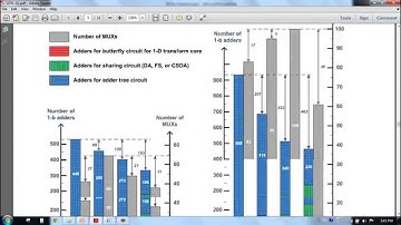 HIGH-THROUGHPUT MULTI STANDARD TRANSFORM CORE SUPPORTING MPEG/H.264/VC-1 USINGCSA