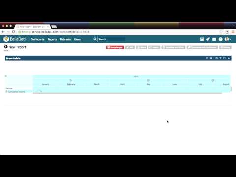 BellaDati Tutorial - Cumulative Indicators