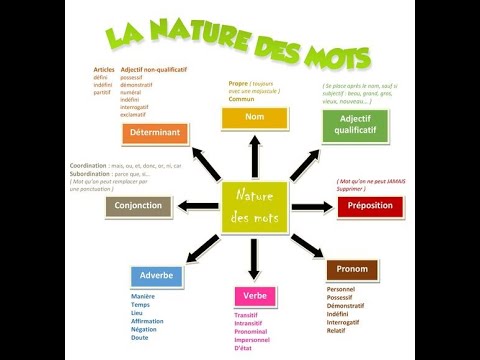 Vidéo: Le jardin devrait-il être composé de deux mots ?