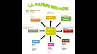 La nature et la fonction des mots. screenshot 3