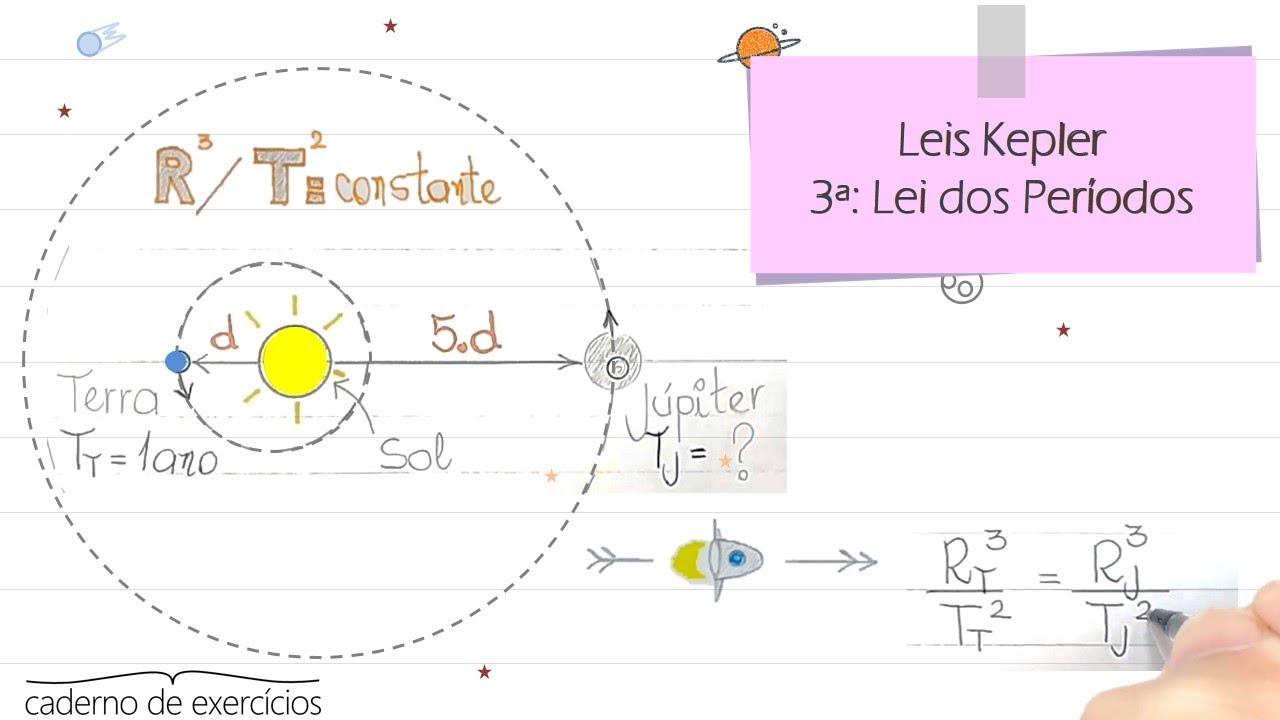 3a Lei de Kepler: Lei dos Períodos | Exercício sobre Leis de Kepler [nº ...