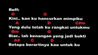 Kunci Gitar Virgoun - Lagu Terakhir Untukmu - Lirik Lagu dan Chord
