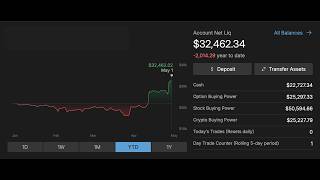 53% Return on Capital in One Week Trading SPX Options