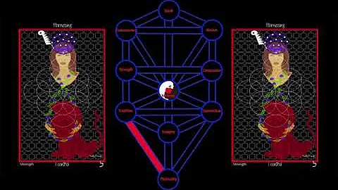 Strength from The Syzygy Oracle