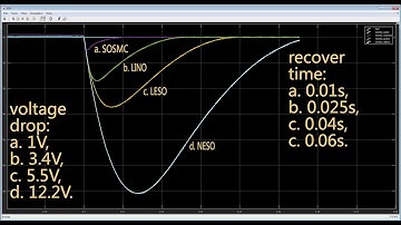 SOSMC of Power Converters Using Disturbance Observers