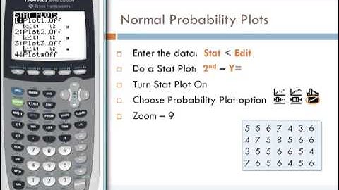 Normal Probability Plots on the TI-84