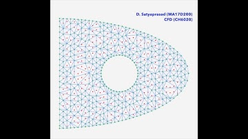 Delaunay Triangulation