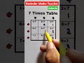 7 Times Table Trick | 7 table trick | math trick | trick to learn tables | #shorts #learntable