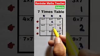7 Times Table Trick | 7 table trick | math trick | trick to learn tables | #shorts #learntable