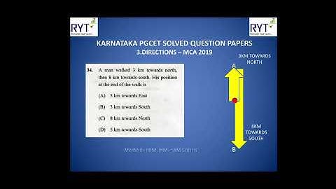 PGCET MBA MCA Topic wise easy explanation - Directions