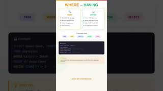 WHERE vs HAVING – SQL Interview Question That Confuses Everyone