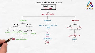 احفظ بالجرافيك الآيات 153 حتى 157 سورة البقرة بسهولة في دقائق معدودة