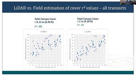 Testing Methods to Improve Monitoring of Riparian Habitat Restoration Performance at Multiple Scales