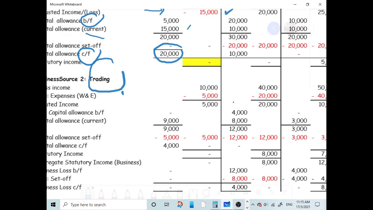 Malaysian Taxation Tax computation capital allowance example 26 2 26 3 26 5