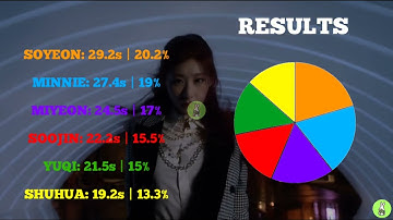 HOW WOULD (G)I-DLE SING MAFIA IN THE MORNING (ITZY) | LINE DISTRIBUTION