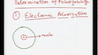 Mod-01 Lec-18 Lecture-18