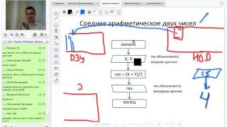 Программирование с нуля от ШП - Школы программирования Урок 3 Часть 4 Курсы 1с Java курсы москва Пк Программирование с нуля от ШП - Школы программирования Урок 3 Часть 4 Курсы 1с Java курсы москва Пк