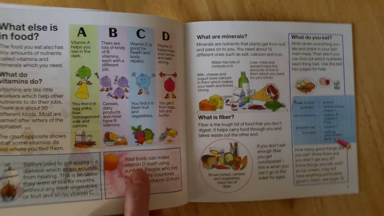 Usborne Why Do People Eat - 