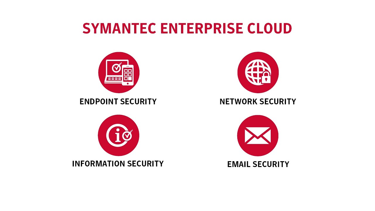 Endpoint Protection - Symantec Enterprise