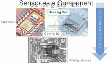 Frank Talk about Sensors - Sensor Integration