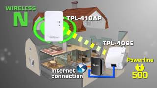 TRENDnet Kit Wireless 500 Powerline TPL-410APK TRENDnet Kit Wireless 500 Powerline TPL-410APK