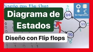 ✅DIAGRAMA de ESTADOS diseño con FLIP FLOPS | FACILÍSIMO 💯| ELECTRÓNICA DIGITAL