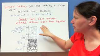 9.4 Deposition Science Definition For Deposition 111060