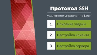 видео: SSH протокол. Разворачивание Linux  картинка: SSH протокол. Разворачивание Linux