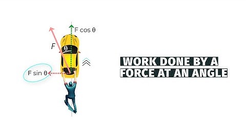 How to Calculate Work Done by a Force Acting Obliquely.  (Work done by force at angle)