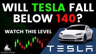 Tesla Stock Analysis | Top Levels and Signals for Monday, April 22nd, 2024