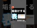 【垢抜けする表の作り方。】 #powerpoint #パワーポイント #パワポ