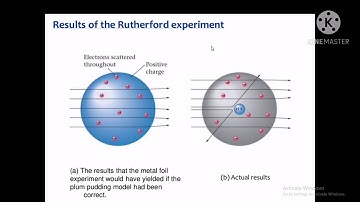 Lecture-1: Introduction to Atomic Physics