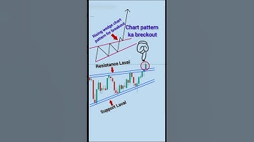 rising wedge chart pattern | intraday trading strategies | stock market for beginners #trading #rap
