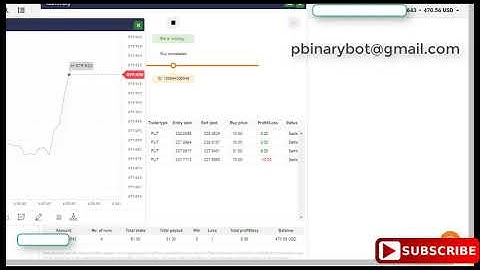 Explosive Binary.com Bot - Gold Binary Bot | Secret Unusual Profit Binary Bot