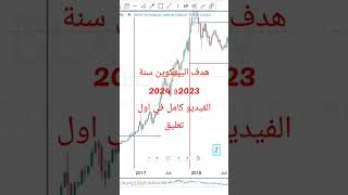 اهدف عملة البيتكوين سنة 2023و 2024 #bitcoin #btc #البيتكوين