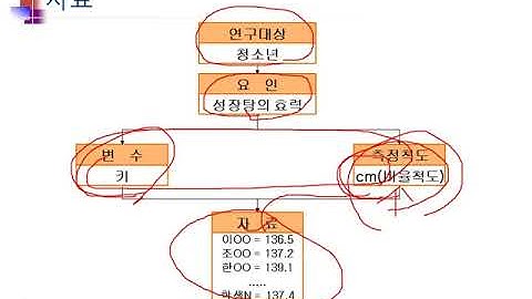 Ch01_05.빅데이터분석과 자료(자료)05