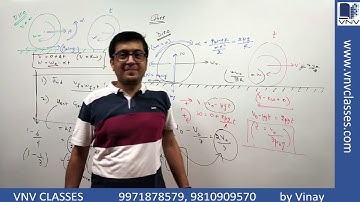 Rotation Rolling With Slipping on Rough Ground GRBM Lec11 | IIT JEE, NEET | Vinay IIT Kanpur Alumnus