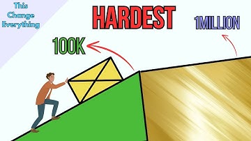 Why the First 100k is the Hardest (The Math Behind It)