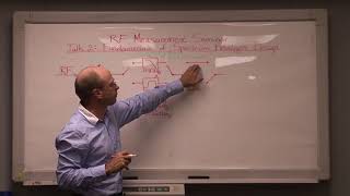 Talk 2: Fundamentals of Spectrum Analyzer Design screenshot 3