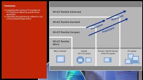 SCADA WinCC advanced course, Lesson 02, Product Range