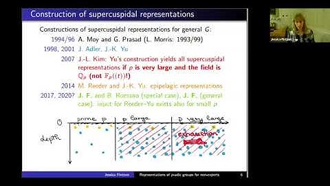 Representations of p-adic groups for non-experts - Jessica Fintzen
