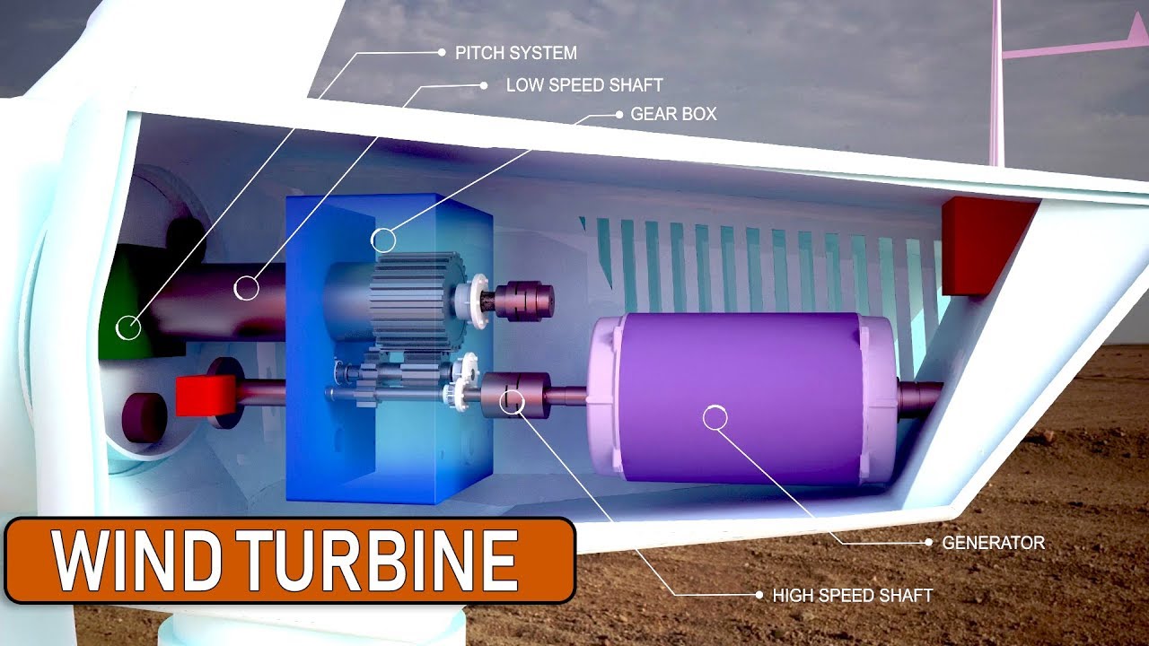 How Do Wind Turbine Works Wind Energy Working Principles Of Wind how-do-wind-turbine-works-wind-energy-working-principles-of-wind