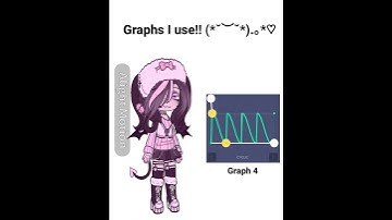 Graphs I use! (⁠◍⁠•⁠ᴗ⁠•⁠◍⁠)⁠✧⁠*⁠。#animation #trending #gacha #2024 #edit #alightmotion #graphs #art