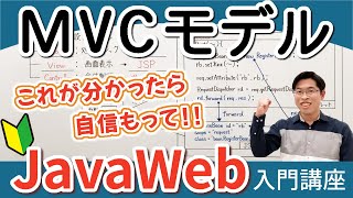 What is the MVC model and its benefits explained for beginners [Java Web Introduction Course 14] ...