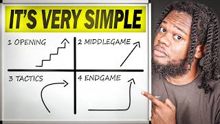 The Chess Formula that ACTUALLY WORKS