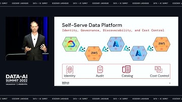 Meshing About with Databricks