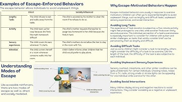 Understanding Escape-Motivated Behaviors in ABA - Lecture 9