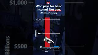 Basic Income... Who pays? Probably Not You #Short