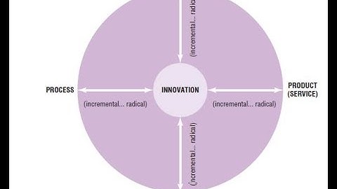 Manage Innovation, not Technology