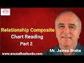 Relationship Composite Chart Reading part 2 | Synastry | Kundali milan | Chart matching | Marriage
